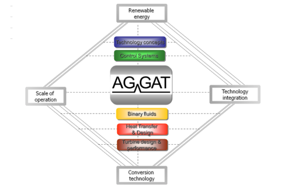 aggat-scope