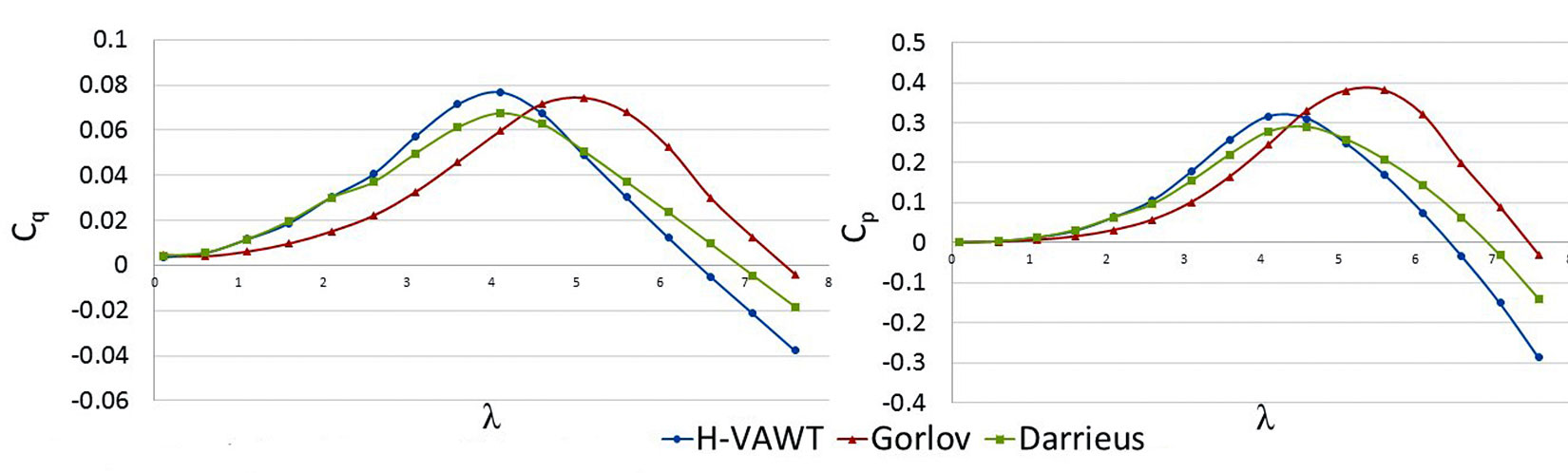 peformance-comparison