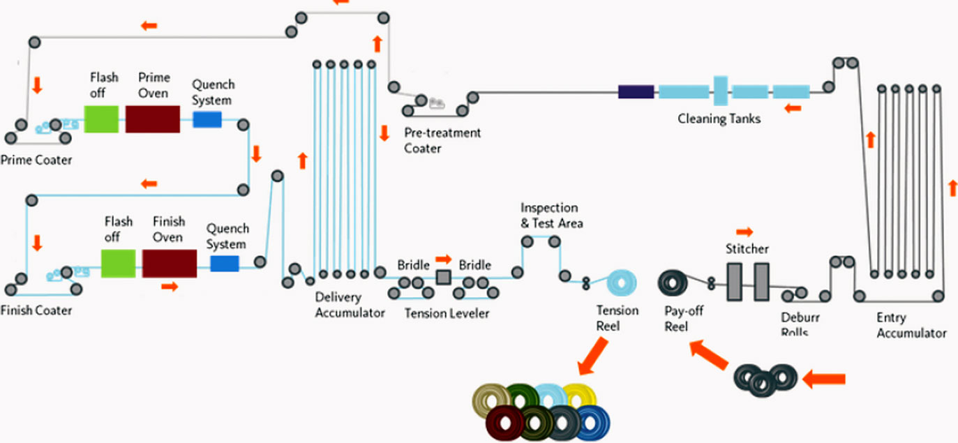 paintline-process-schematic