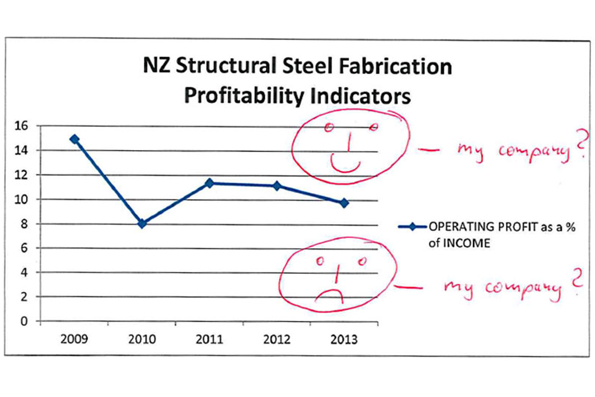 fabrication-profitability-indicatiors