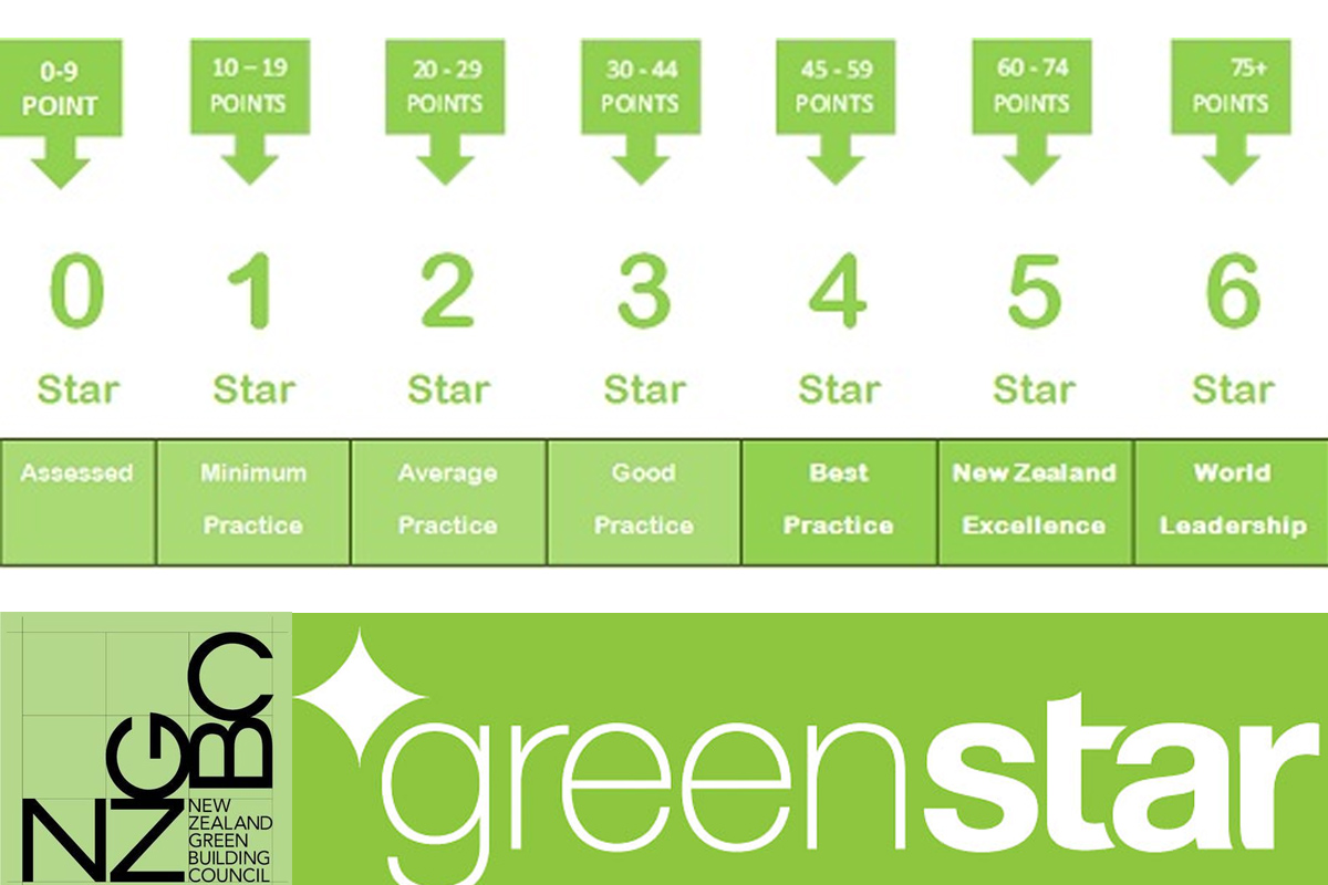 greenstar-nzgbc