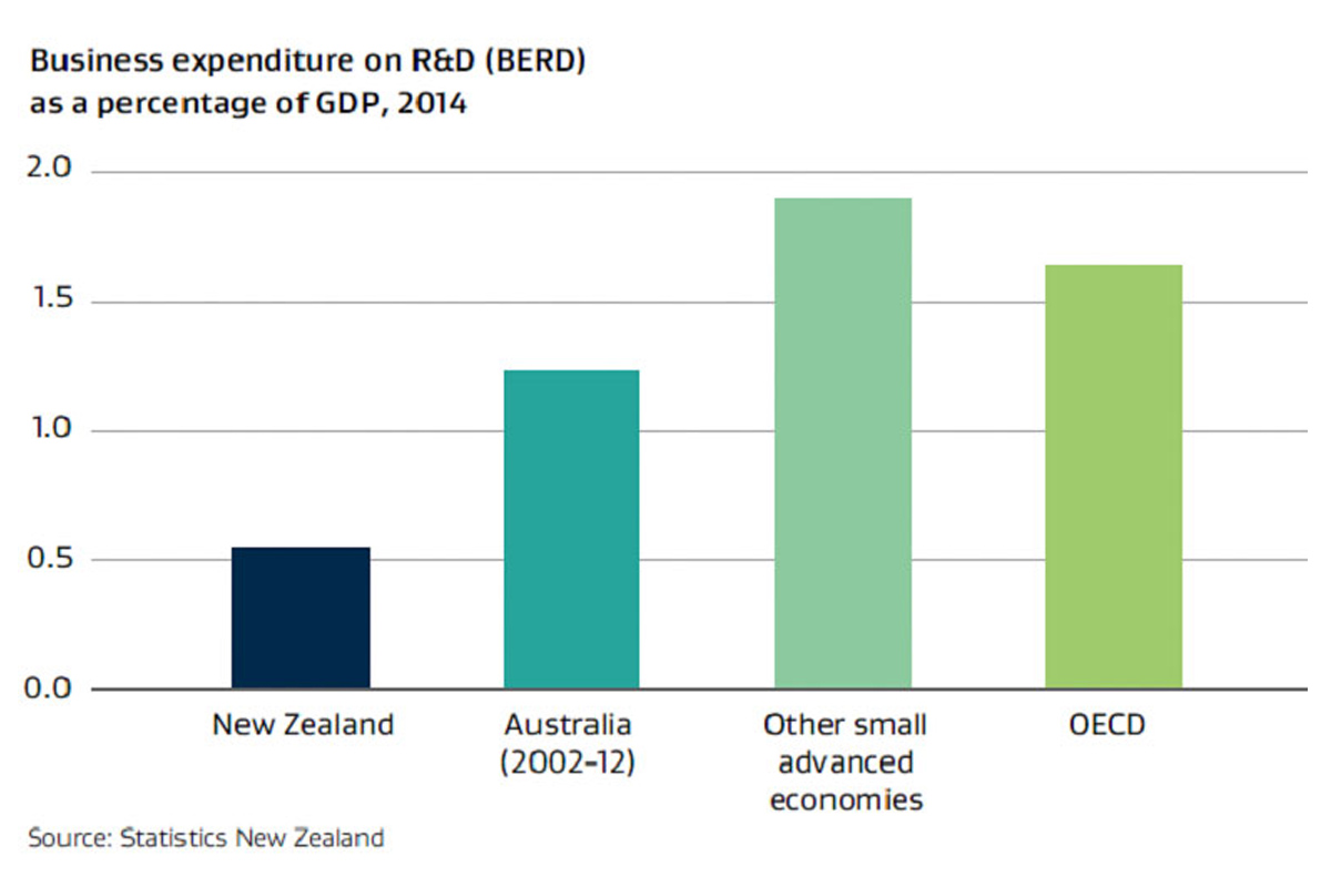 business-expenditure