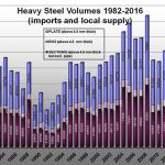 heavy-steel-volumes