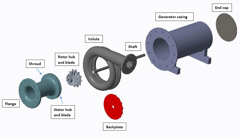 turbo-generator-assembly