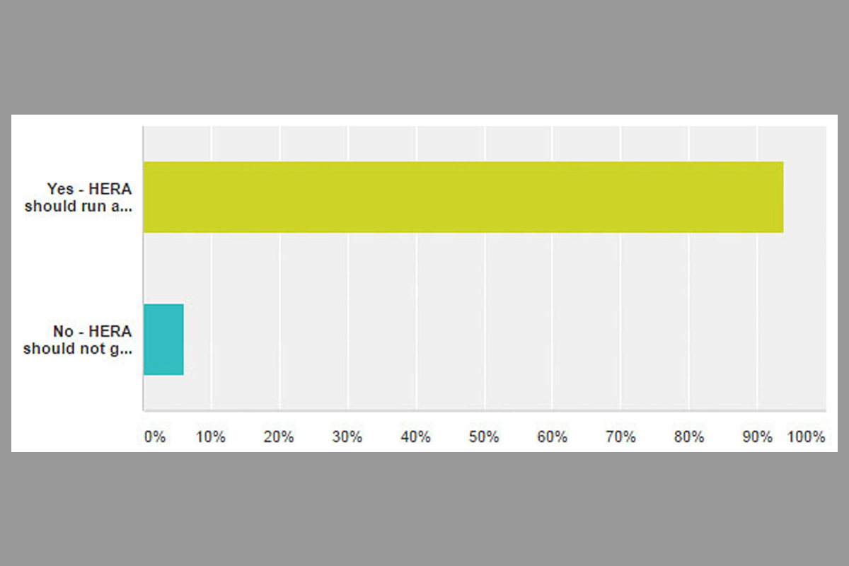 survey-results