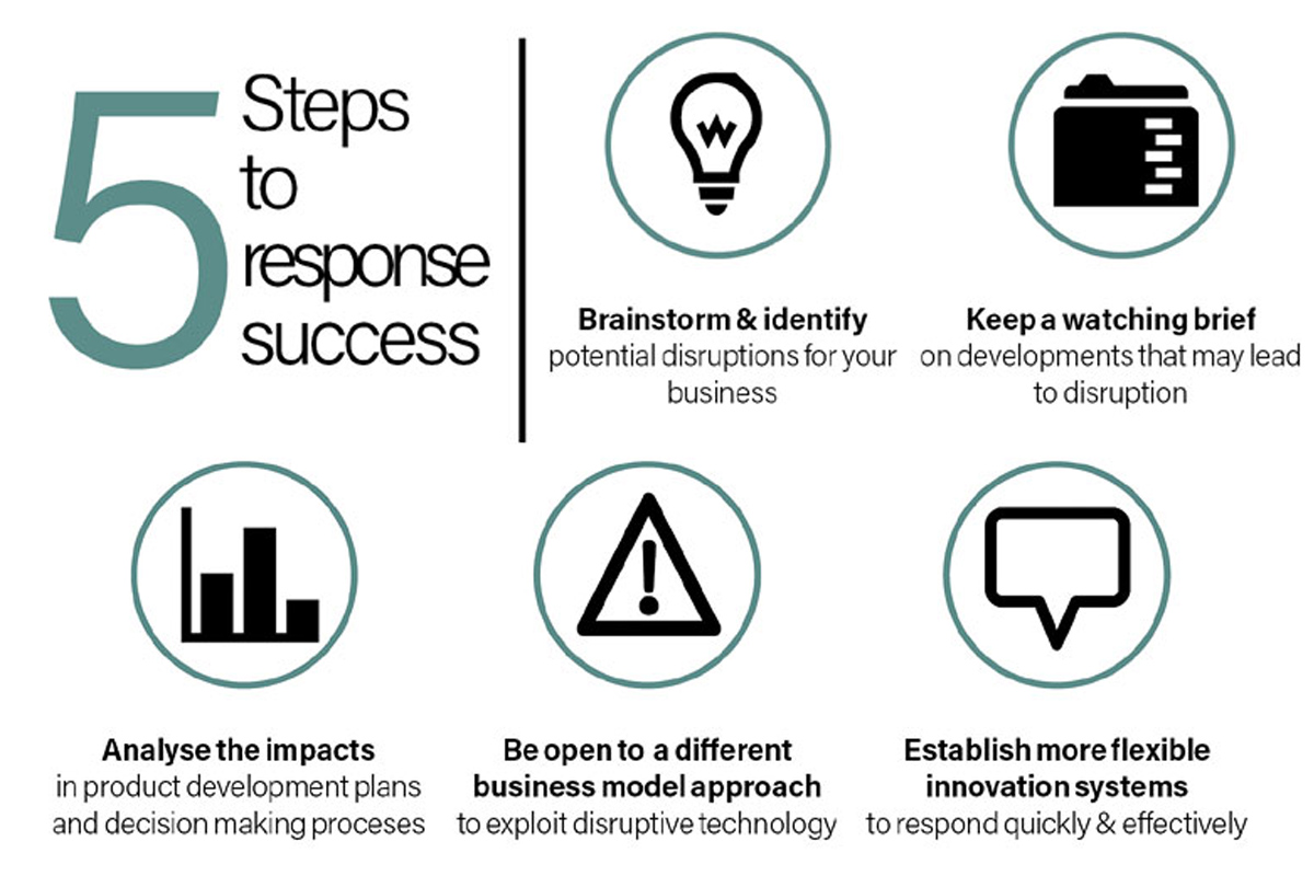 inforgraphic-response-success