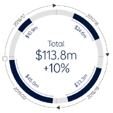 budget-2016-graph