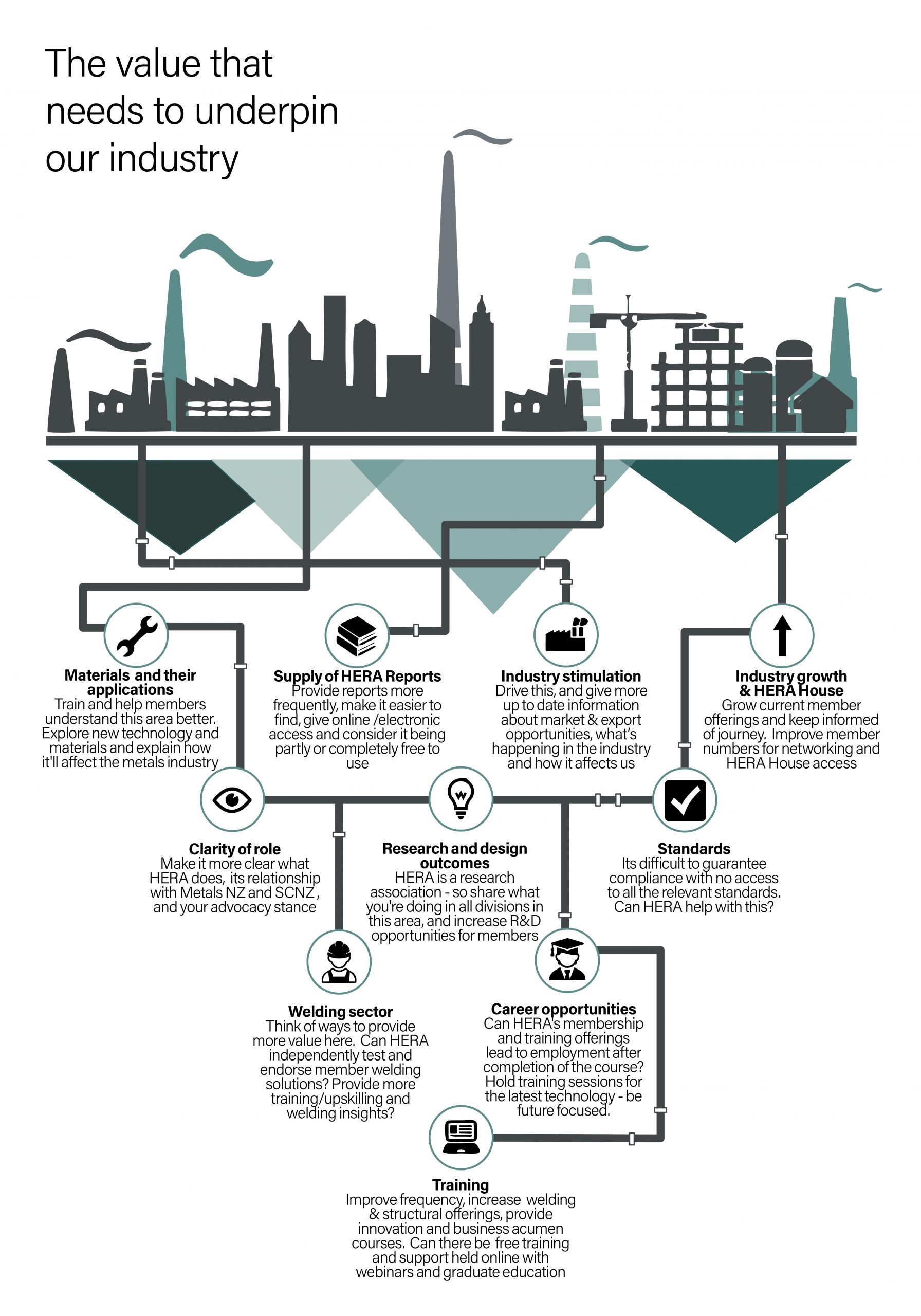 infographic-improving-value