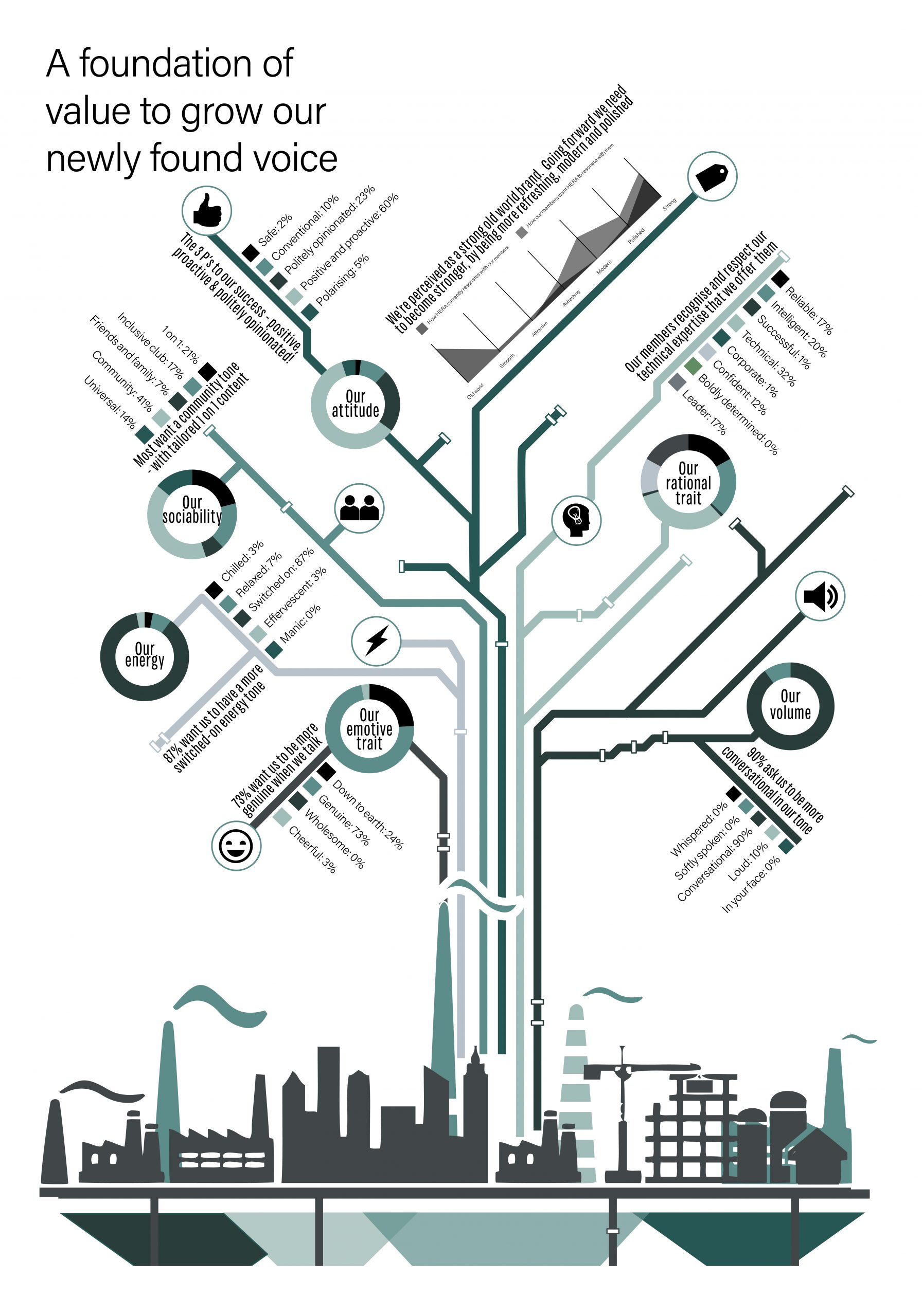 inforgraphic-brand-voice