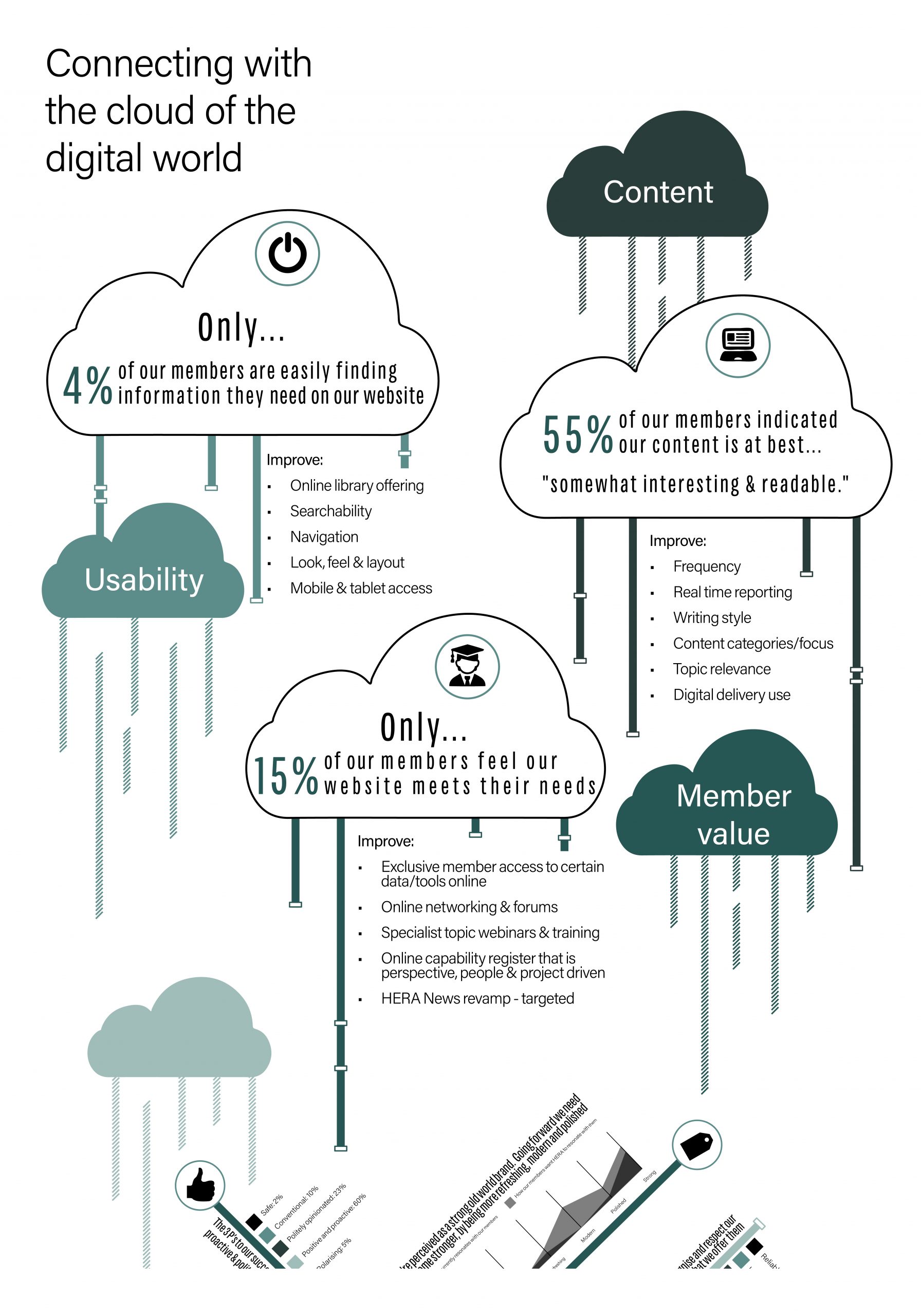 infographic-digital-cloud