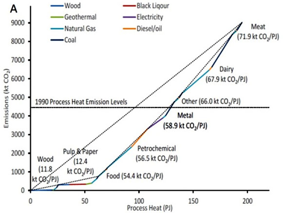 nz-emissions-profile