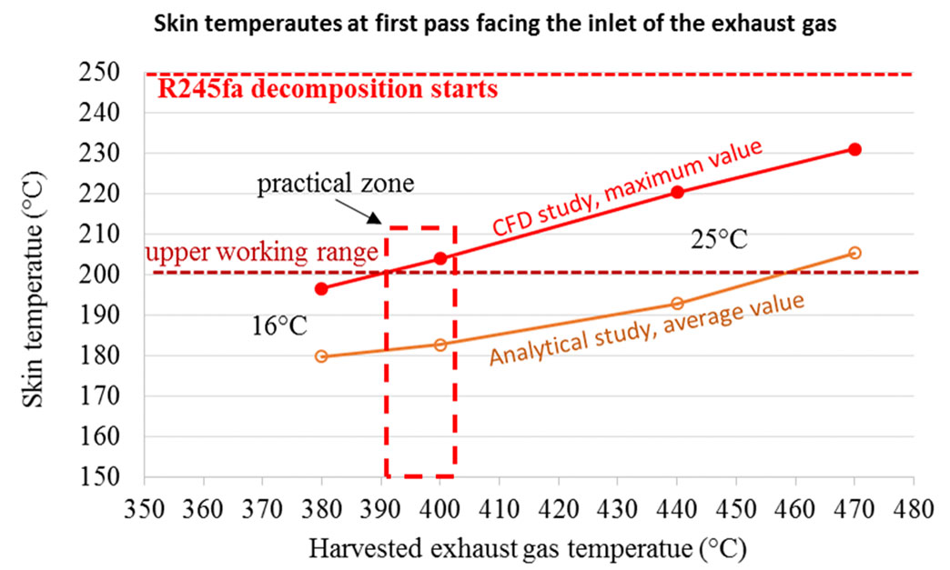 skin-temperature-first-pass