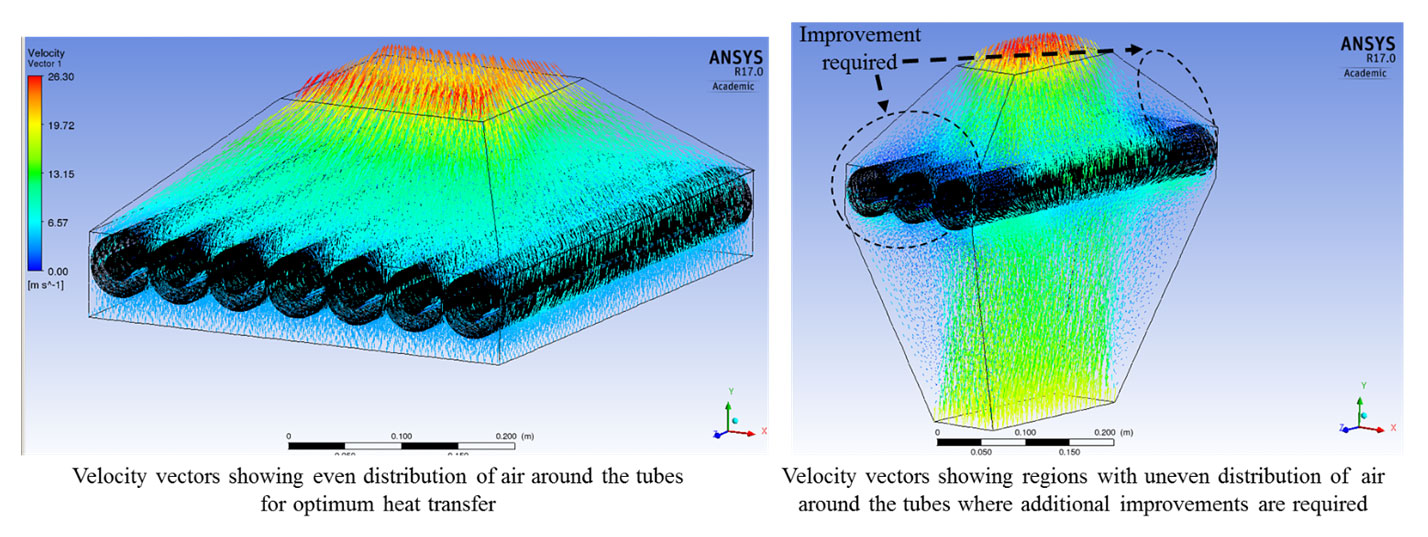 velocity-vector