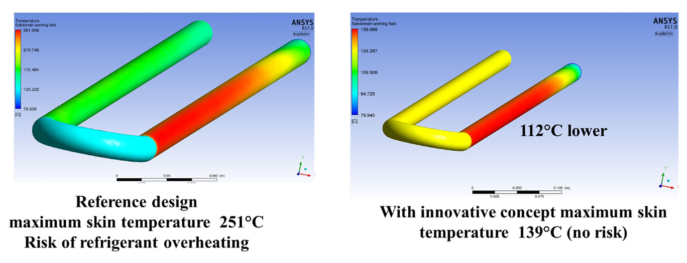 skin-temperature-risk-overheating