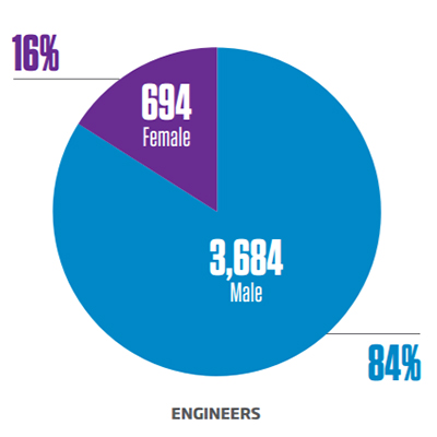 women-vs-men-in-engineering