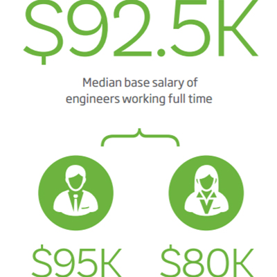 women-vs-men-salary