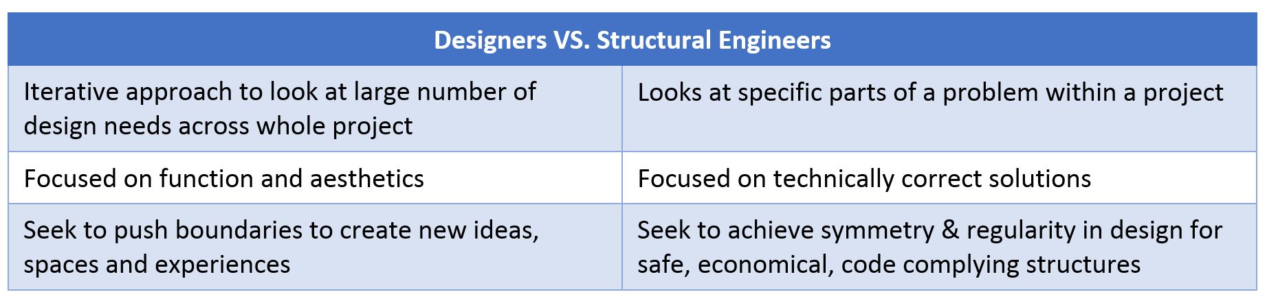 graphic-designers-vs-structural-engineers