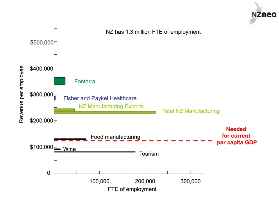 FTE-employment-nzmea