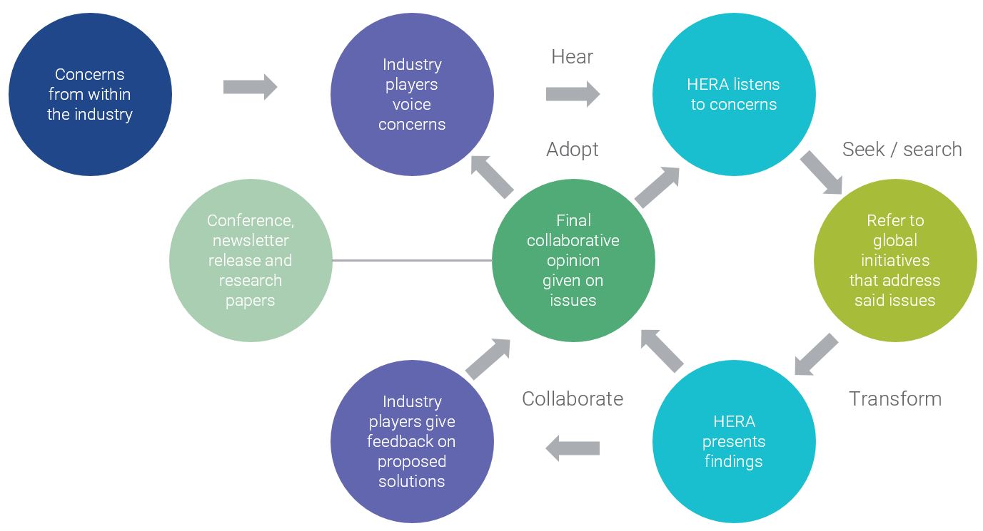 hear-process-flowchart