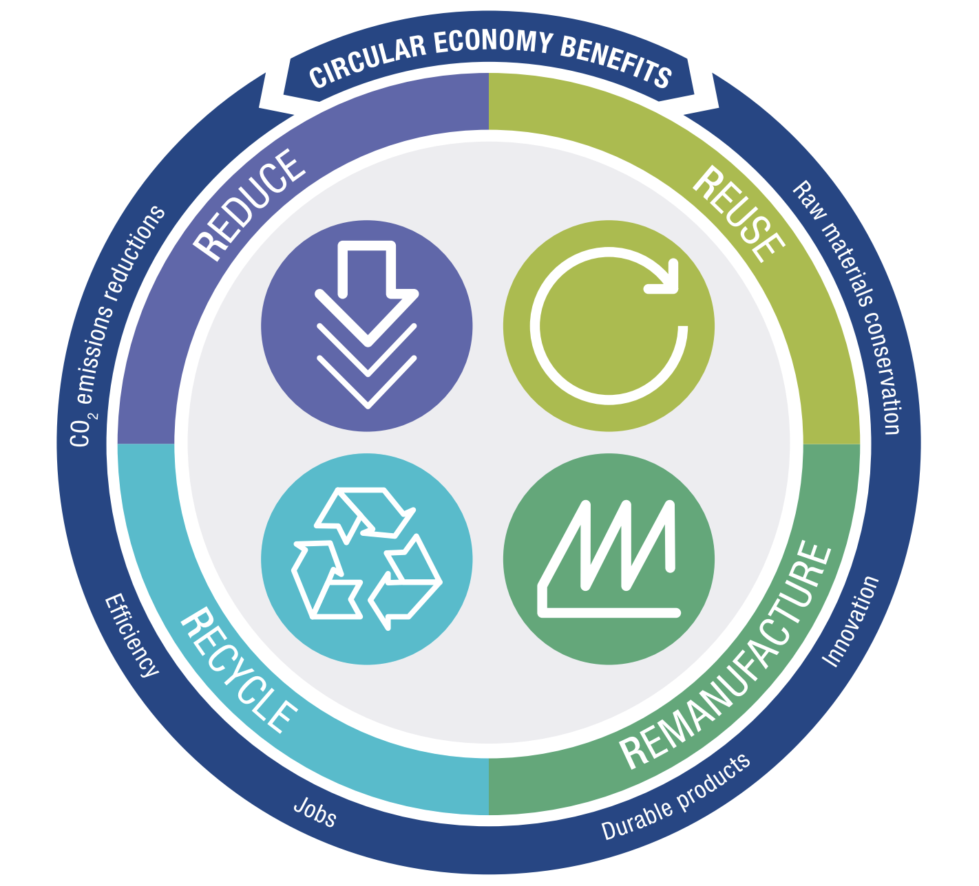 circular-economy