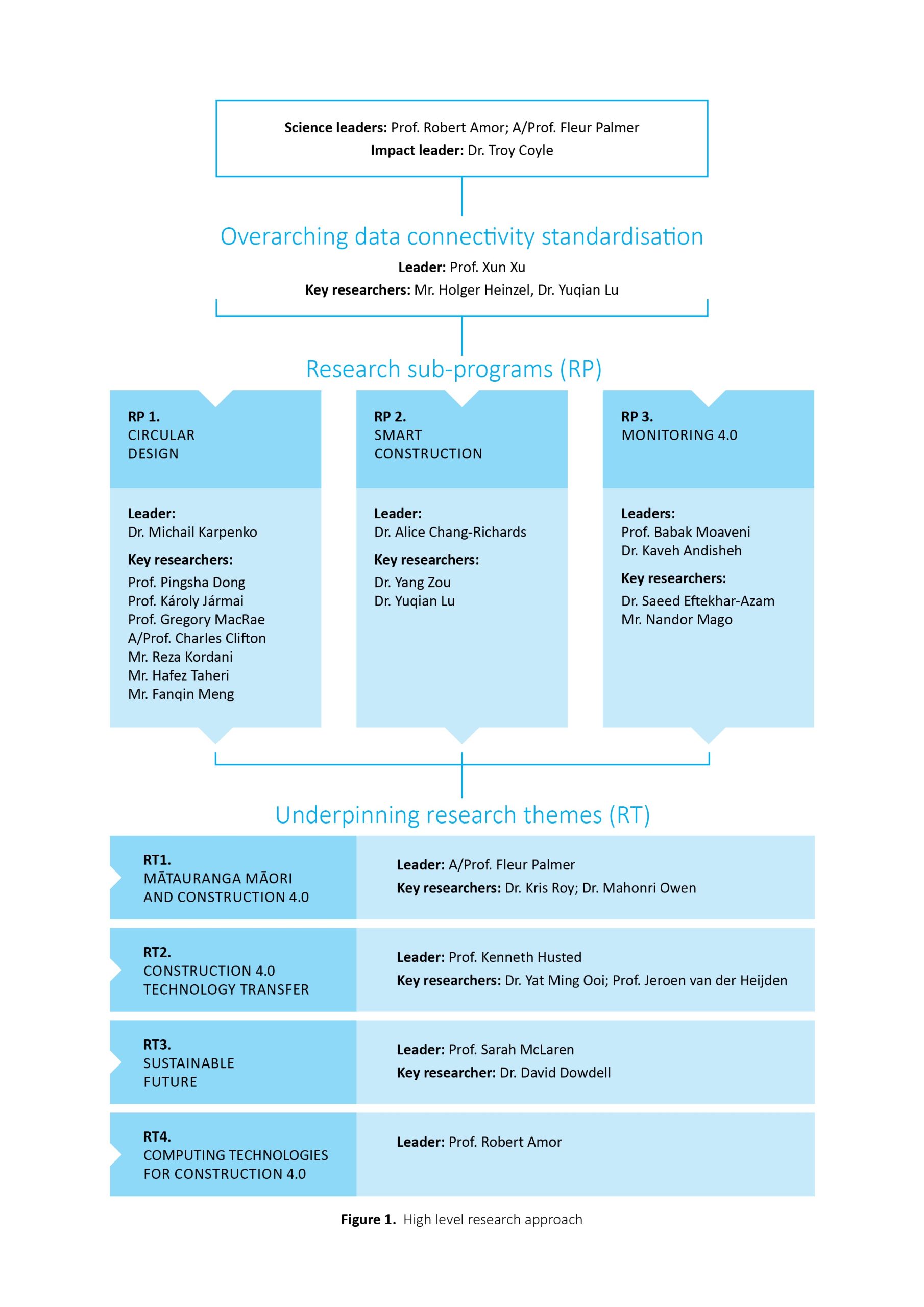 collaboration-diagram