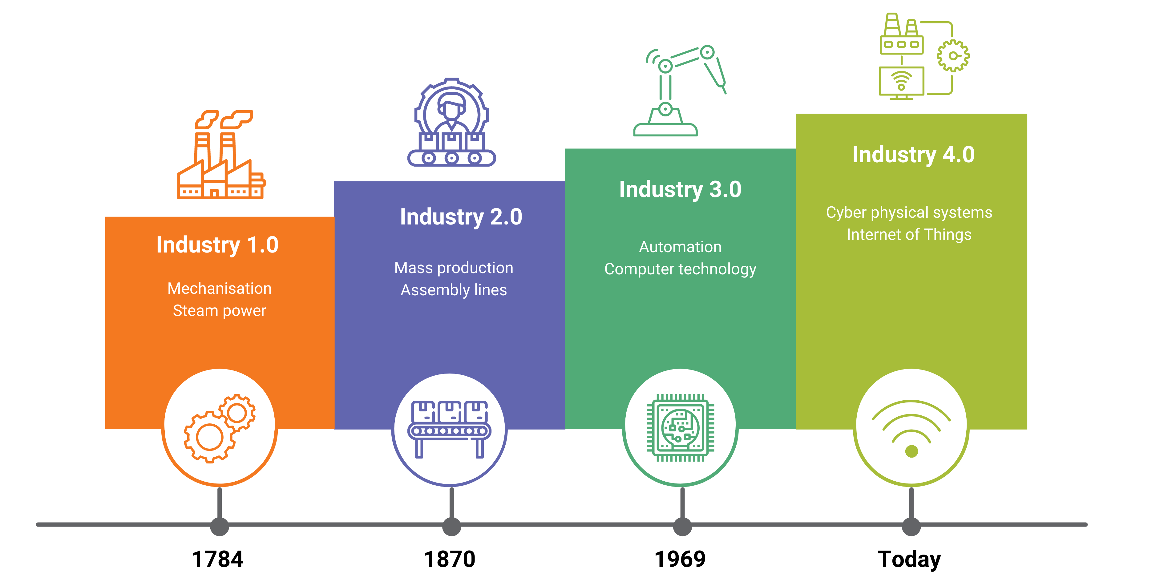 industry40