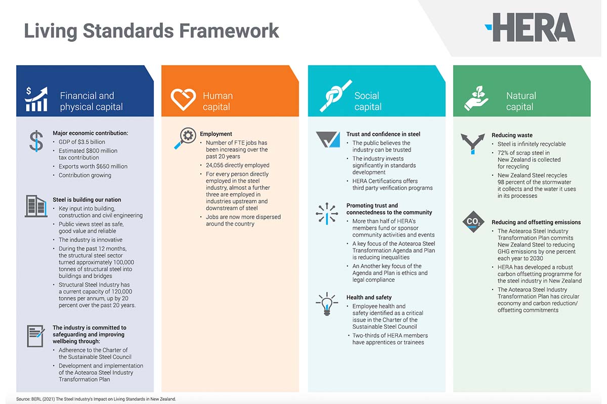 lsf-infographic