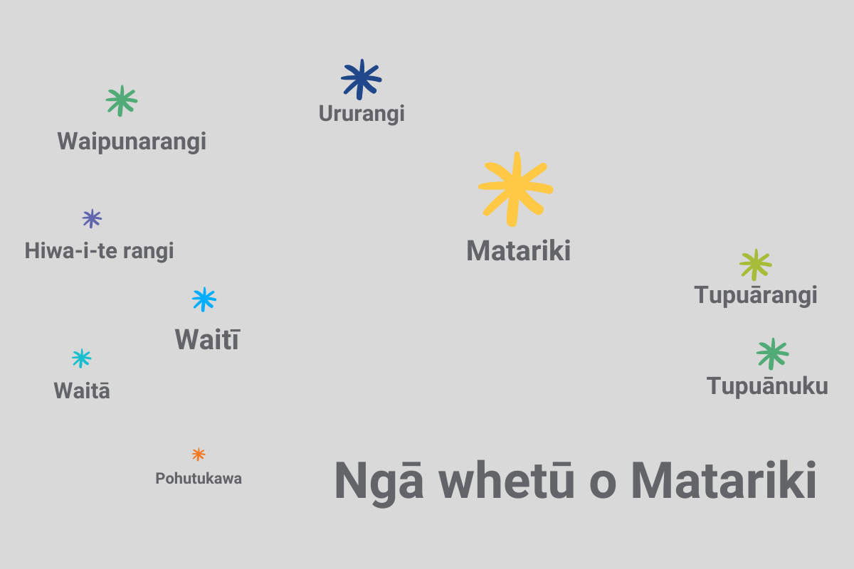 matariki