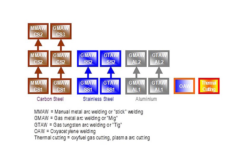 training-modules