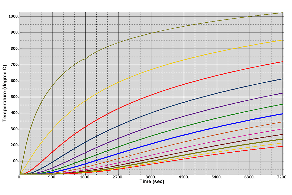 temperature-distribution-fea