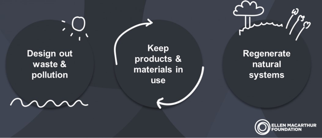 principles-ciruclar-economy