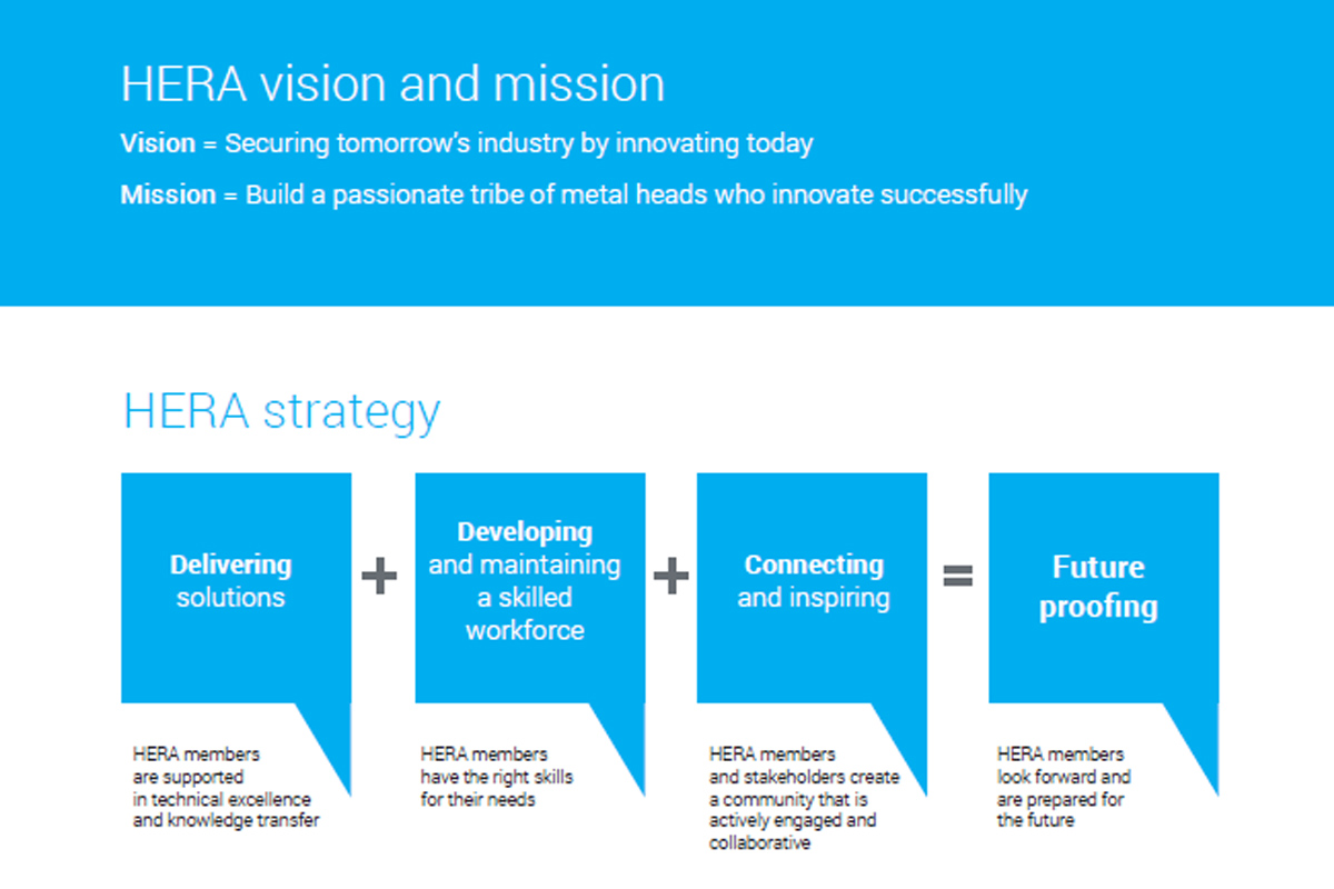 hera-strategy-equation