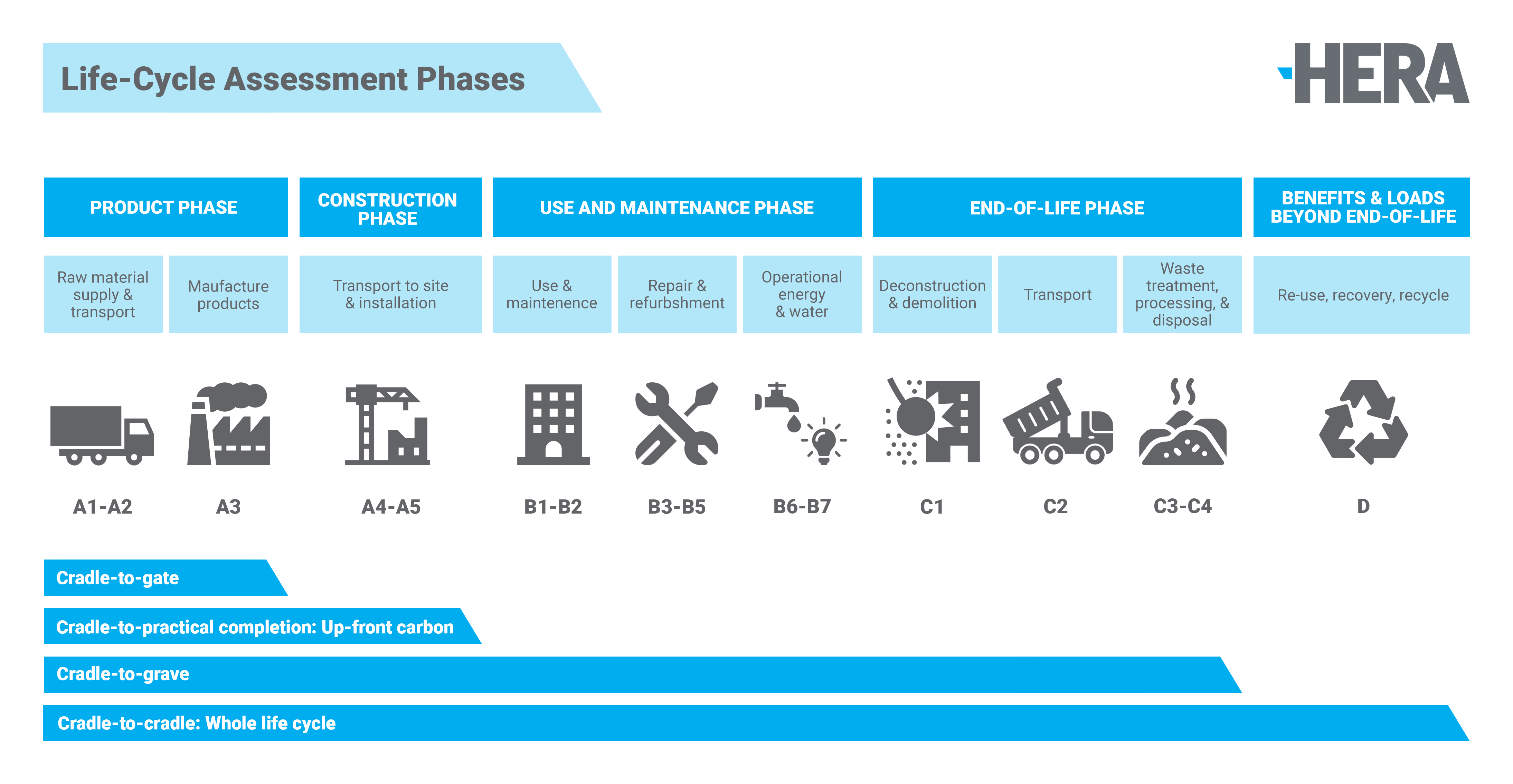 life-cycle-assessment